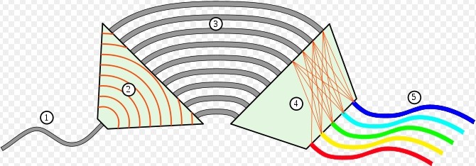 ���в�����դԭ��ͼ